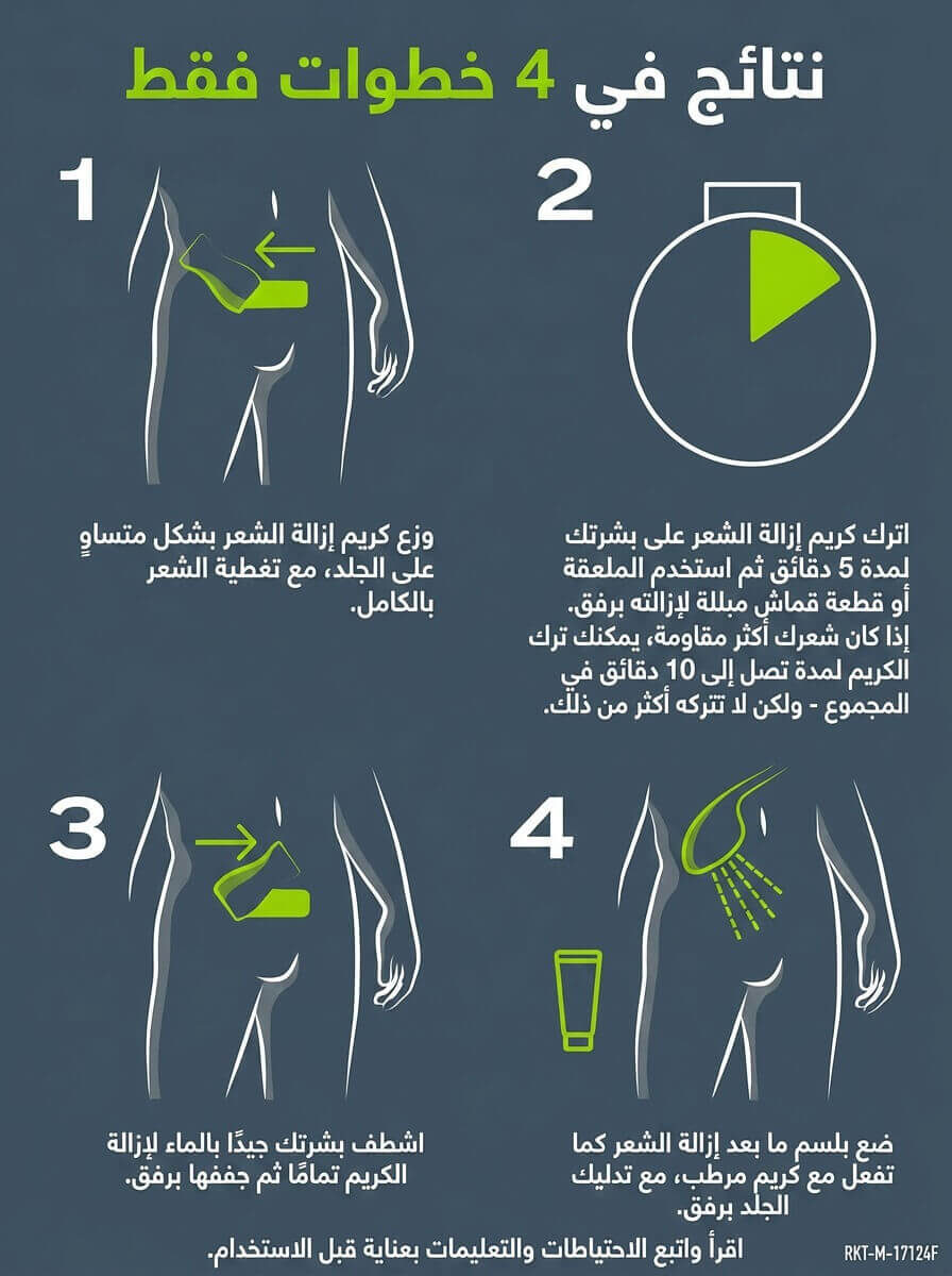 كريم فيت للرجال لإزالة شعر المناطق الحساسة بخطوتين – 200 مل