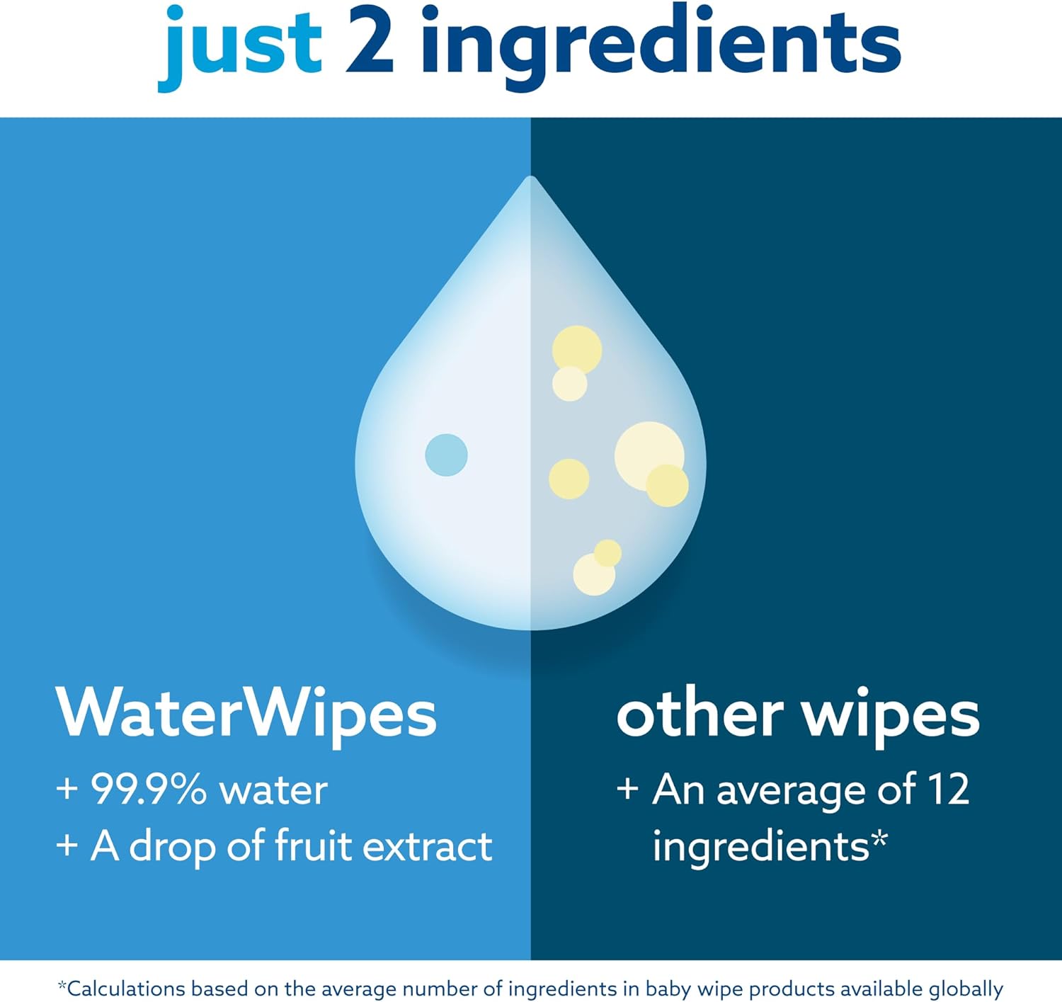 WaterWipes Sensitive+ Newborn & Baby Wipes, 3-In-1 Cleans, Cares, Protects, 99.9% Water, Unscented & Hypoallergenic