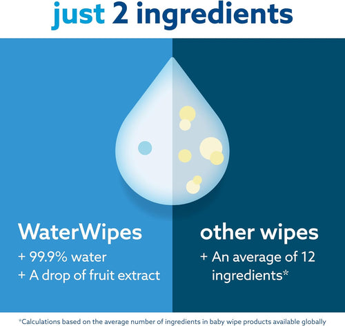 WaterWipes Sensitive+ Newborn & Baby Wipes, 3-In-1 Cleans, Cares, Protects, 99.9% Water, Unscented & Hypoallergenic