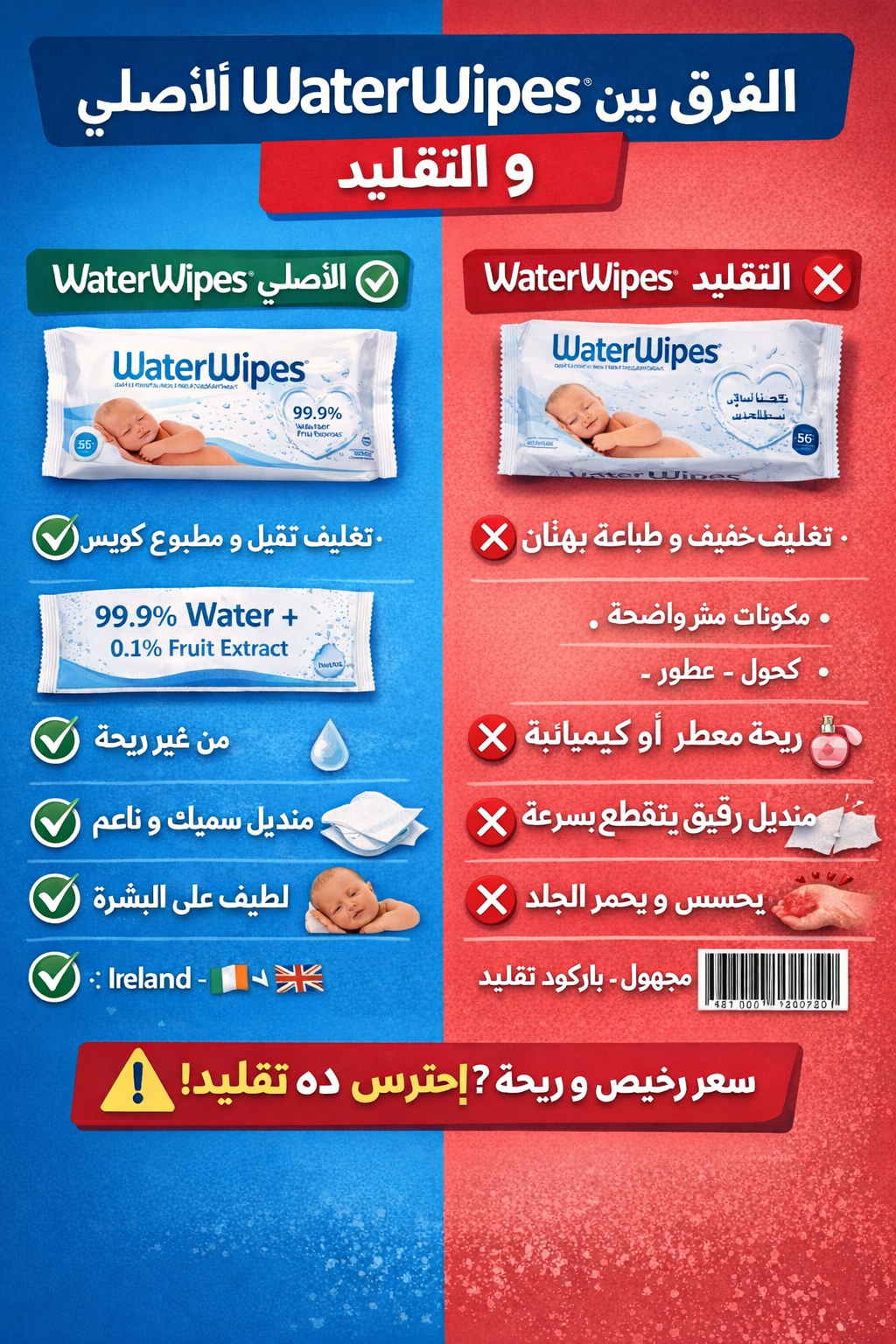 مناديل ووتر وايبس ( WaterWipes ) لحديثي الولادة والأطفال – تنظّف، تعتني، وتحمي – ٩٩.٩٪ مويه نقيّة، بدون عطر ومناسبة للبشرة الحسّاسة